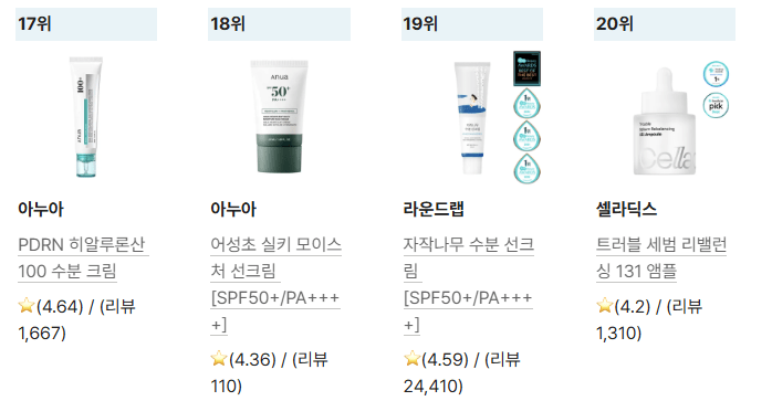 20 лидеров корейской косметики в июне 2025 по мнению Хвахе