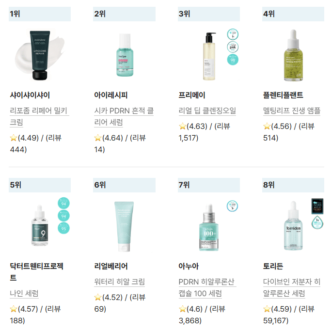 20 лидеров корейской косметики в июне 2025 по мнению Хвахе