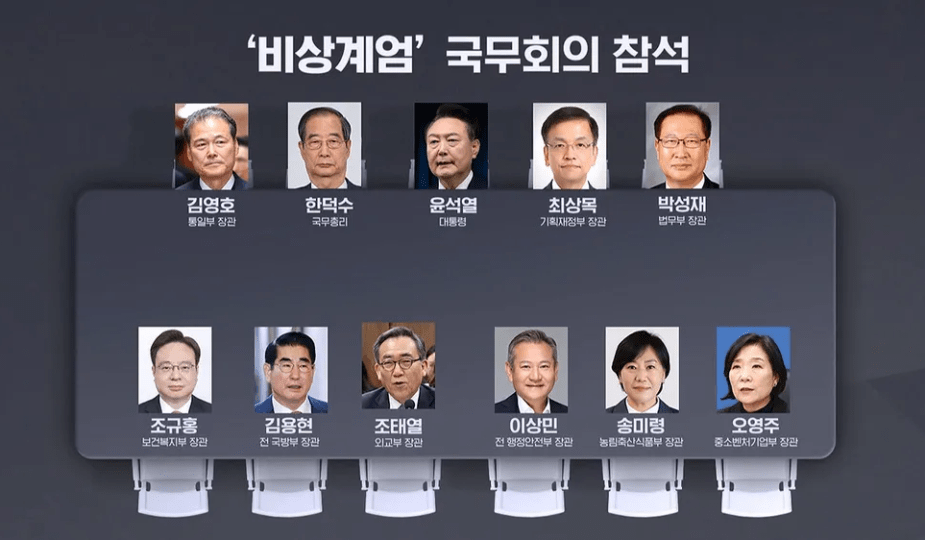 Создание Объединённого следственного штаба и некорректное заседание Кабинета министров