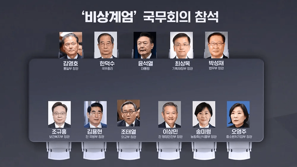 Создание Объединённого следственного штаба и некорректное заседание Кабинета министров